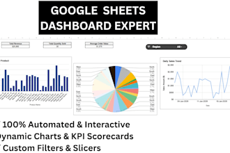 do expert google sheets dashboard and KPI tracker