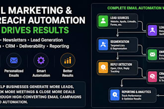 set up cold email campaigns that convert