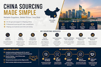 source reliable suppliers and manufacturers in china