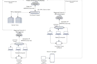 design and configure complete network and security system