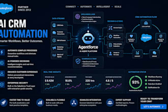 be your salesforce agentforce and flow automation expert
