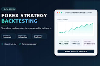 manually backtest your trading strategy