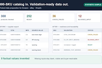 prepare gpsr and eu compliance data for amazon ebay and shopify listings