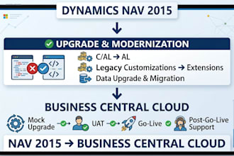 migrate dynamics nav to business central