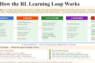 build a custom reinforcement learning or an ai system