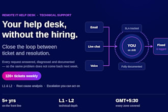 provide l1 and l2 IT support