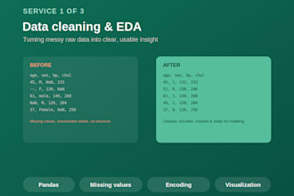 build exploratory data analysis  with visualizations