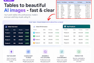 tables to beautiful ai images, fast and clear