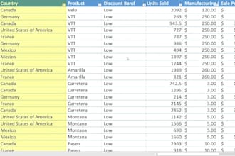 do excel data entry, formating, cleaning and spredsheet work