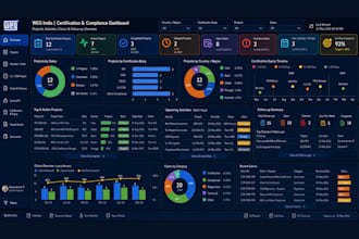 interactive power bi dashboards and reports