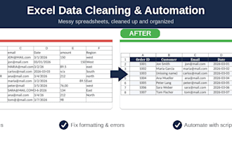 clean and organize messy excel data and automate repetitive tasks