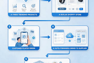 help  grow your e commerce sales