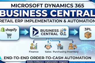 integrate shopify with business central