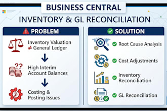 fix inventory and gl reconciliation in business central