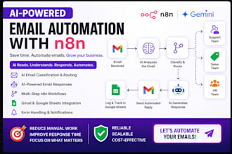build ai email automation workflows