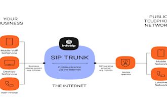 sip trunk did number 3cx auto dialer voip auto dialer and sip trunk provider