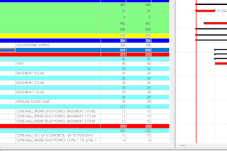 develop a construction schedule of activities in wbs