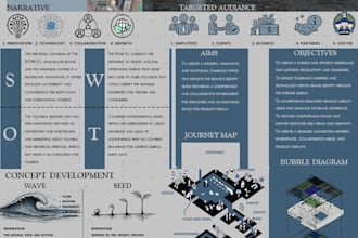 do informative presentation boards