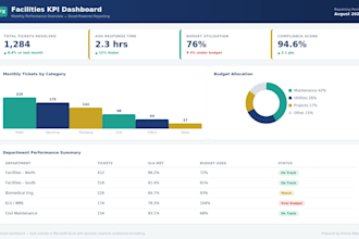 create a professional excel dashboard and KPI tracker