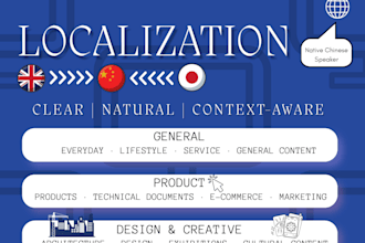 translate and localize english content into natural chinese