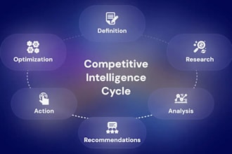 do comprehensive market research, competitor intelligence, and pricing analysis