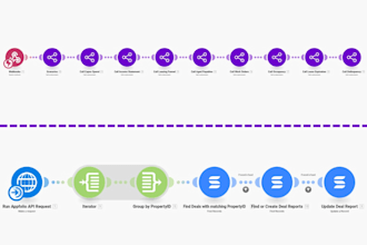 automate your business workflows with n8n and make
