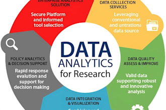 do data cleaning and data analysis using python and sql