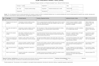 jhas jsas and risk assessments