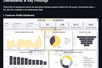 turn your messy data into a clear data driven report or analytical whitepaper