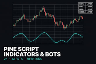 code your tradingview pine script indicator or strategy