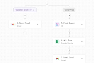 ai automation and website development