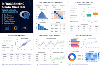 do r coding, data analysis, statistics, and visualization