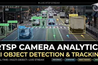 build rtsp camera analytics with ai object detection and tracking