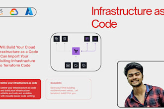 build terraform infrastructure as code and automate your cloud