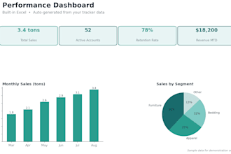 build you a custom sales CRM or business tracker in excel