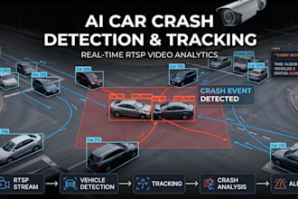 build ai cctv video analytics system for your rtsp camera streams