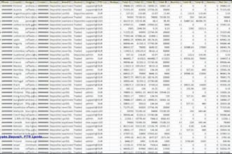deliver verified forex lead, crypto lead, investor lead