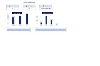 create a professional excel sales dashboard