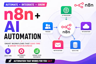 build an n8n automation workflow to automate businesses
