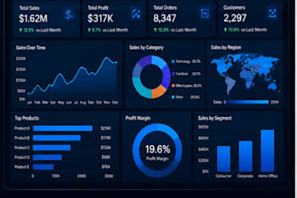 an interactive power bi data analysis dashboard