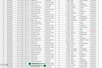 do excel data entry, bulk data entry, formatting and cleaning