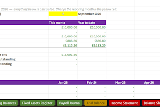 do your monthly bookkeeping in quickbooks or xero, UK chartered accountant