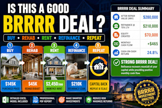 analyze your buy rehab rent refinance real estate deal and ROI