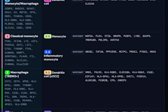 analyze single cell rna sequencing scrna seq data