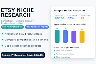 research etsy niches competition demand signals and product opportunities
