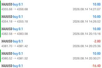 install profit making forex trading bot,trading robot,scalping trading bot,gold
