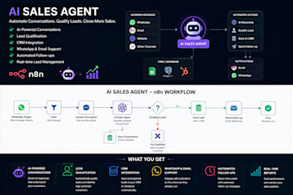 build an ai sales and automate your customer conversations
