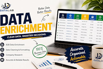 do b2b data enrichment and clean your business data