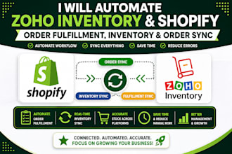 automate zoho inventory , shopify order fulfillment, inventory, order sync