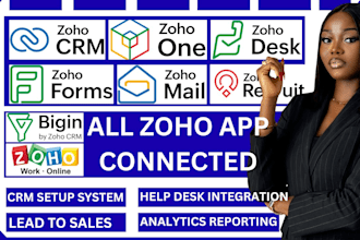 setup zoho CRM zoho one desk zoho salesiq whatsapp cliq campaigns n8n automation